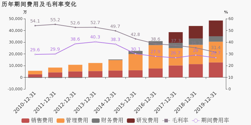 富力地产2021年亏损163.53亿元 同比由盈转亏