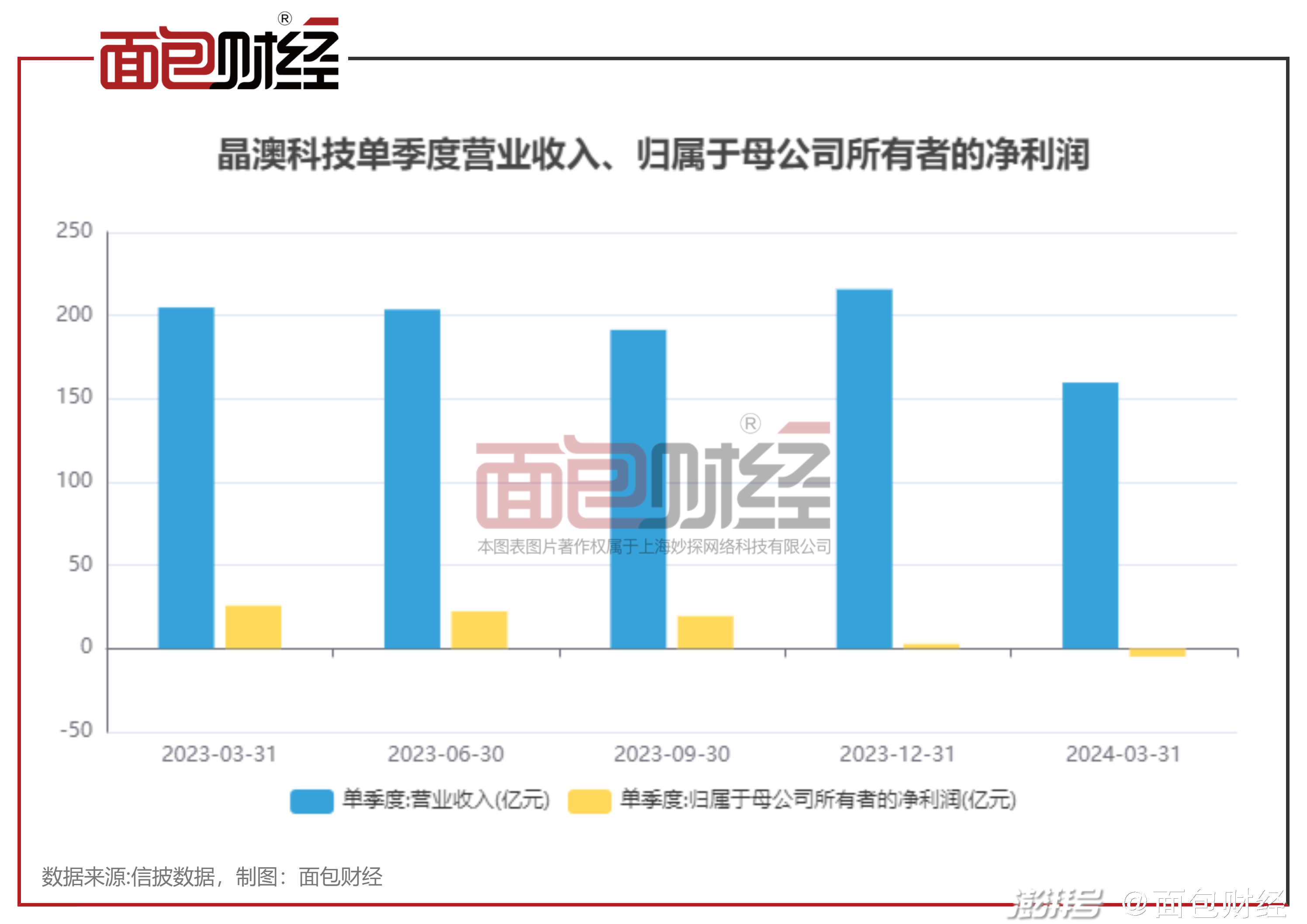 富力地产2021年亏损163.53亿元 同比由盈转亏