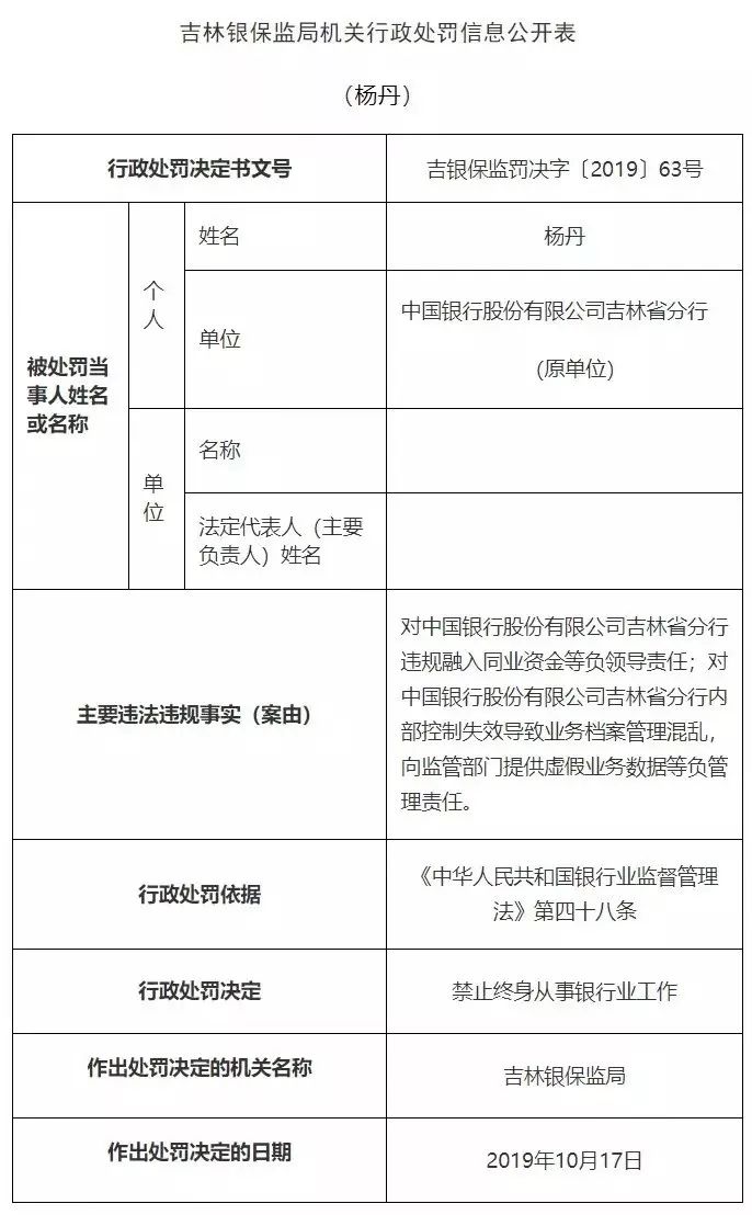 又见千万级罚单！两家大行被重罚