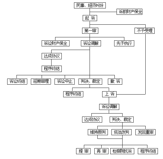 民事诉讼二审期限,民事诉讼二审期限到期