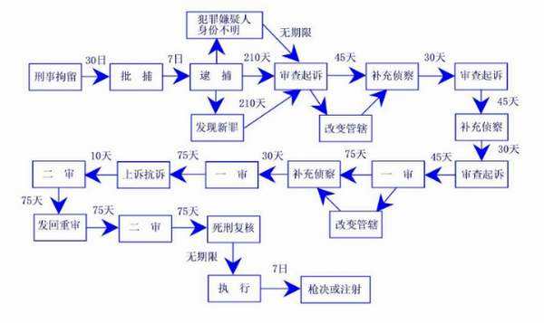 民事诉讼二审期限,民事诉讼二审期限到期