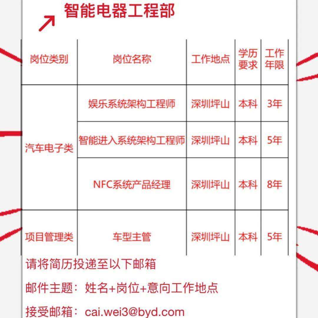 比亚迪最新招工,比亚迪最新招工普工