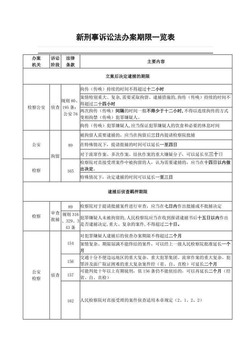 刑事诉讼法撤销案件,刑事诉讼法撤销案件的规定