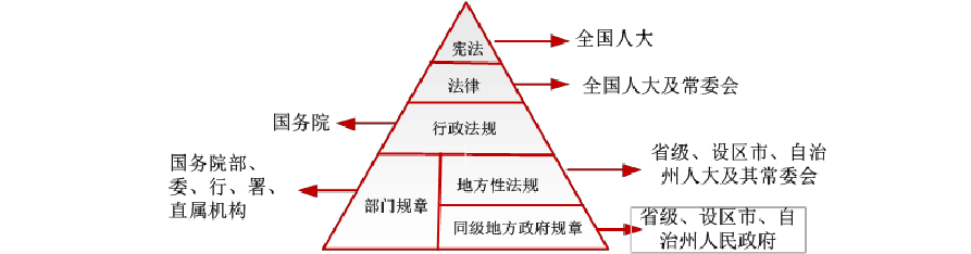 行政诉讼法的基本原则 下列哪一项不属于行政诉讼法的基本原则