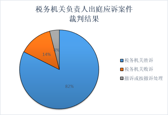 行政诉讼胜诉率 行政诉讼胜诉率多少