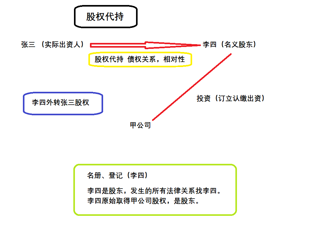 民事诉讼法律关系 民事诉讼法律关系中的诉讼行为有